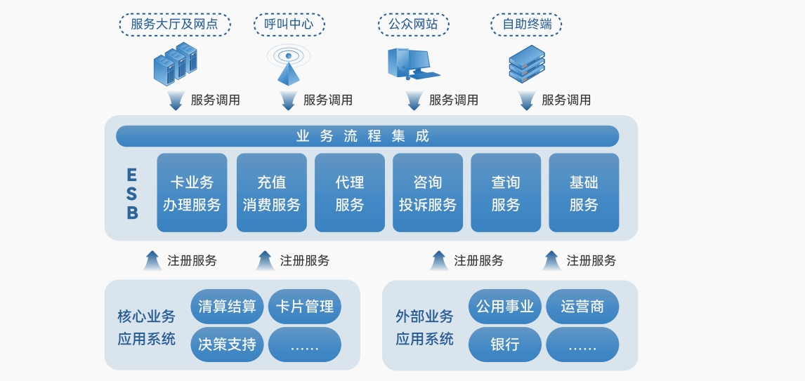 1718786448981006621.png 統一服務平臺01.png